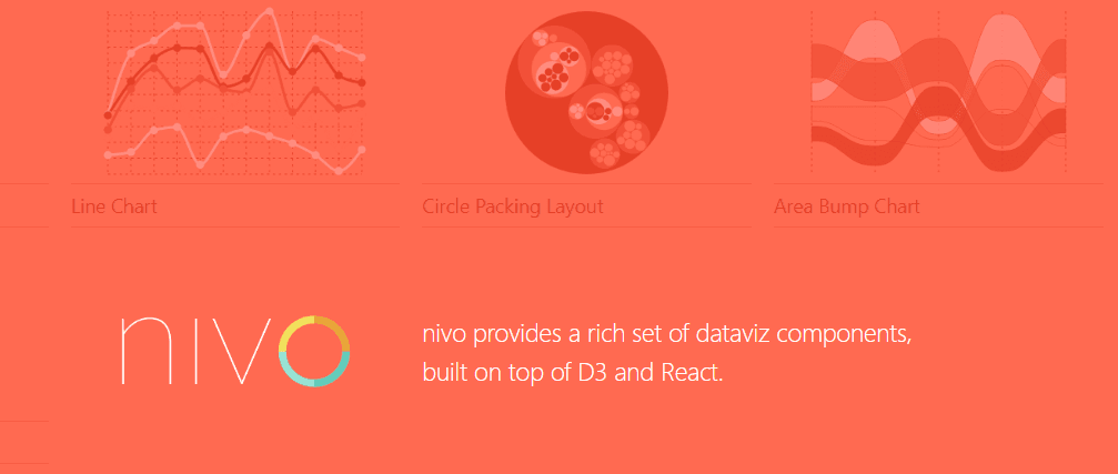 Nivo - react chart library